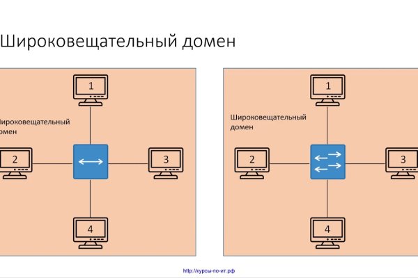 Какая ссылка на кракен